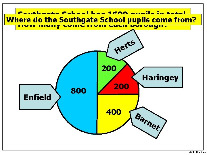 Southgate School has 1600 pupils in total. Where do the Southgate School pupils come Southgate School has 1600 pupils in total. Where do the Southgate School pupils come