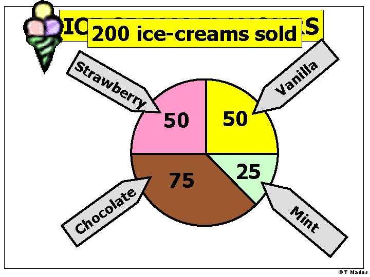 ICE CREAM FLAVOURS 200 ice-creams sold St ra wb er li la ry e ICE CREAM FLAVOURS 200 ice-creams sold St ra wb er li la ry e