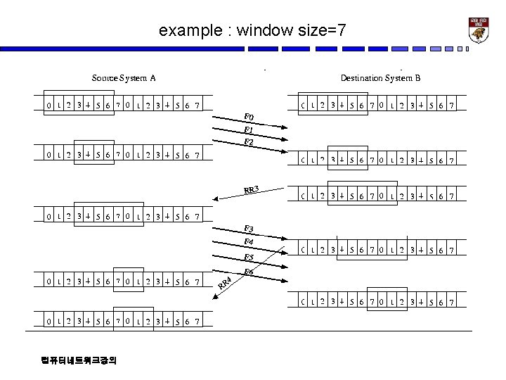 example : window size=7 컴퓨터네트워크강의 