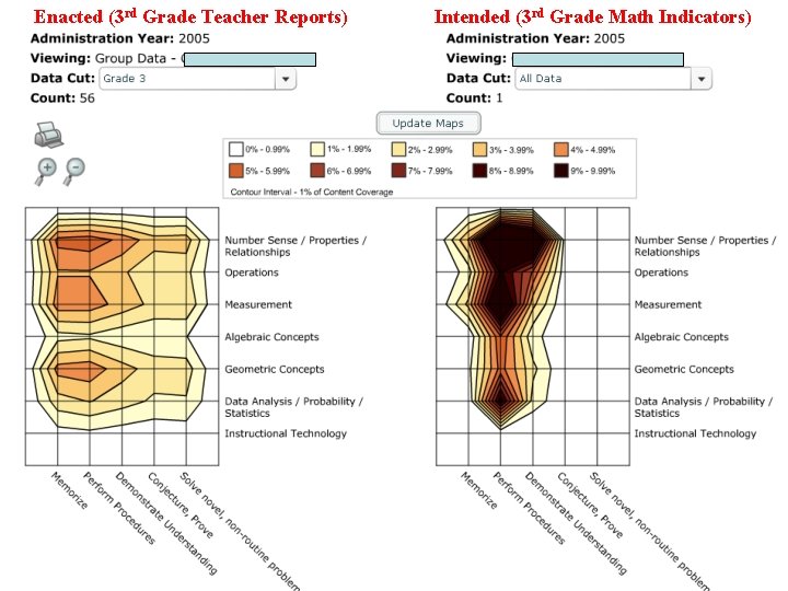 Enacted (3 rd Grade Teacher Reports) Intended (3 rd Grade Math Indicators) 