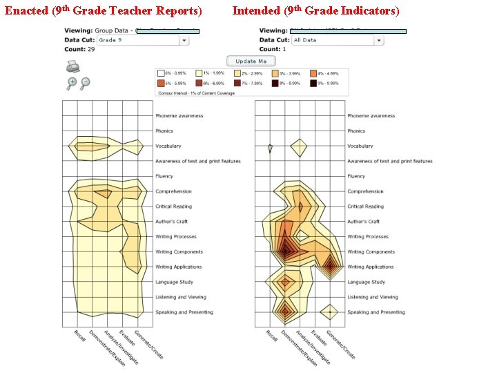 Enacted (9 th Grade Teacher Reports) Intended (9 th Grade Indicators) 