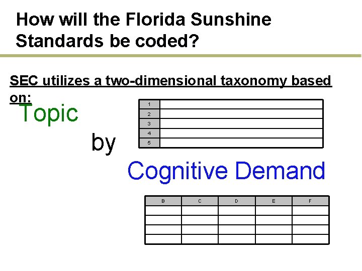 How will the Florida Sunshine Standards be coded? SEC utilizes a two-dimensional taxonomy based