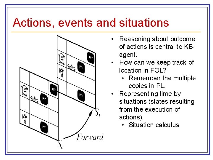Actions, events and situations • Reasoning about outcome of actions is central to KBagent.