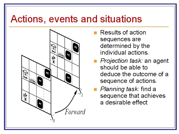 Actions, events and situations n n n Results of action sequences are determined by