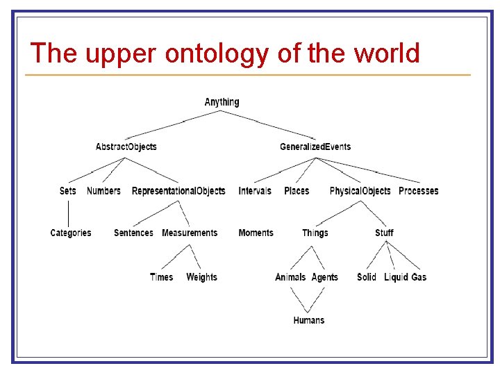 The upper ontology of the world 