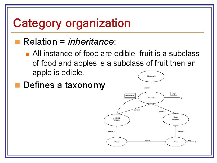 Category organization n Relation = inheritance: n n All instance of food are edible,