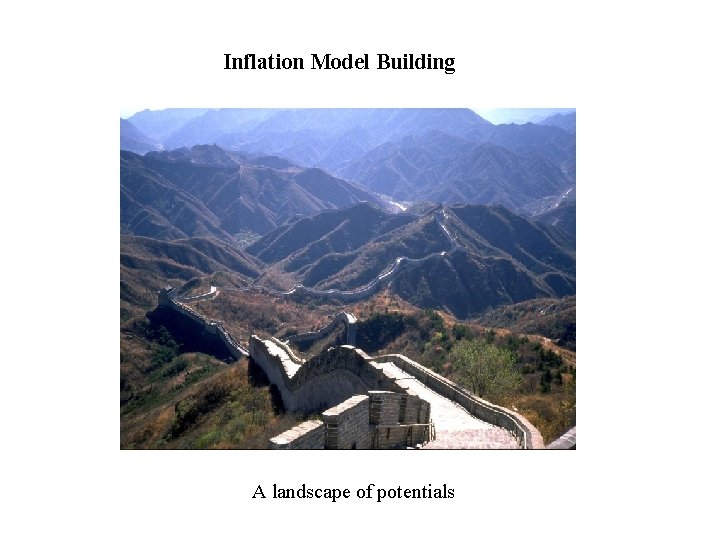 Inflation Model Building A landscape of potentials 