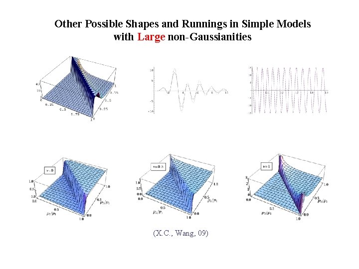 Other Possible Shapes and Runnings in Simple Models with Large non-Gaussianities (X. C. ,