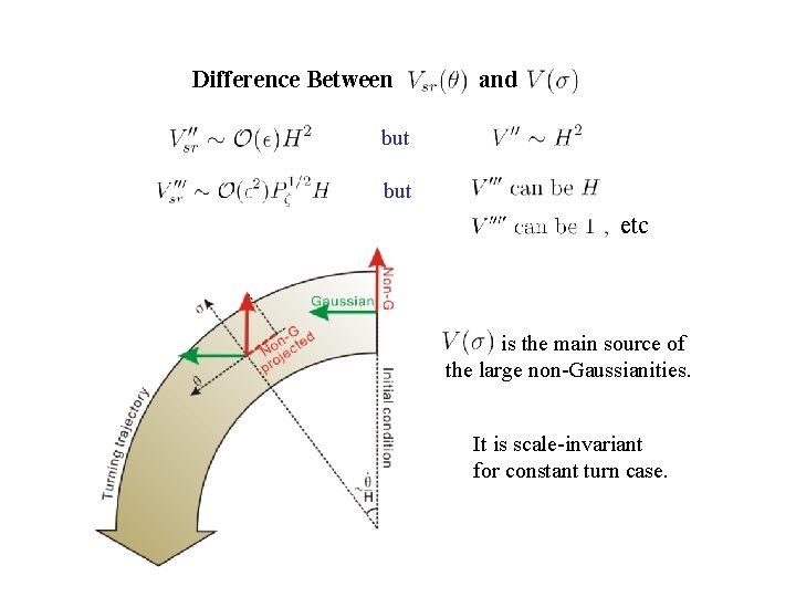 Difference Between and but etc is the main source of the large non-Gaussianities. It