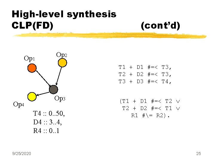 High-level synthesis CLP(FD) Op 1 (cont’d) Op 2 T 1 + D 1 #=<