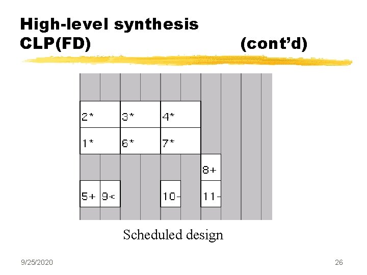 High-level synthesis CLP(FD) (cont’d) Scheduled design 9/25/2020 26 