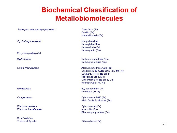 Bioc 301 biochemistry Course Outline and Objectives