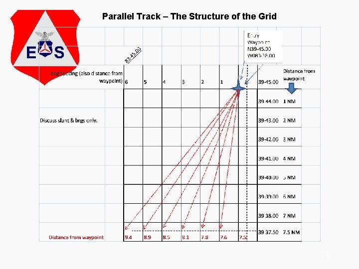 Parallel Track – The Structure of the Grid 14 