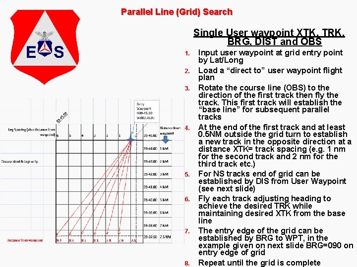 Parallel Line (Grid) Search Single User waypoint XTK, TRK, BRG, DIST and OBS 1.