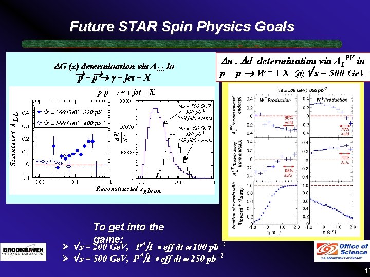 Future STAR Spin Physics Goals – G (x) determination via ALL in p+ p