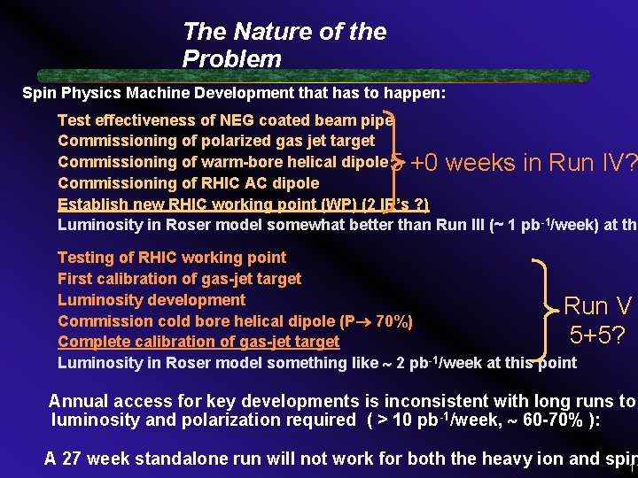 The Nature of the Problem Spin Physics Machine Development that has to happen: Test