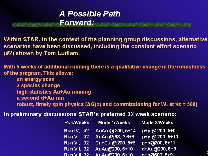 A Possible Path Forward: Within STAR, in the context of the planning group discussions,