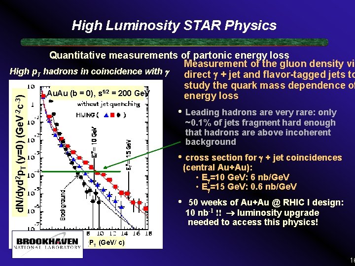 High Luminosity STAR Physics d. N/dyd 2 p. T (y=0) (Ge. V-2 c-3) Quantitative