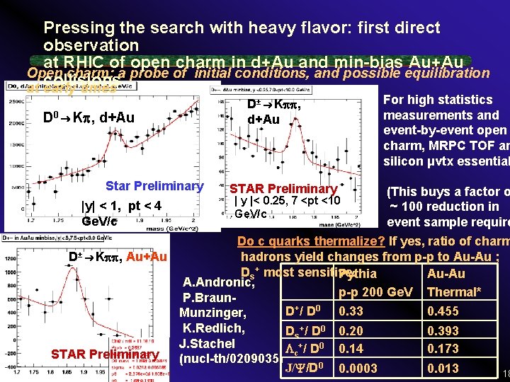 Pressing the search with heavy flavor: first direct observation at RHIC of open charm