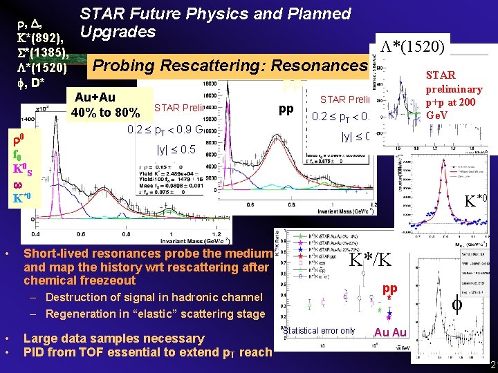  , , *(892), *(1385), *(1520) , D* STAR Future Physics and Planned Upgrades