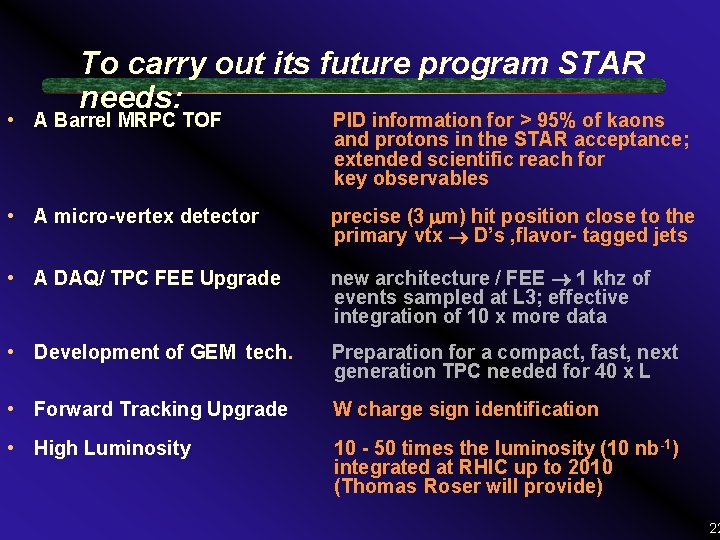 To carry out its future program STAR needs: • A Barrel MRPC TOF PID