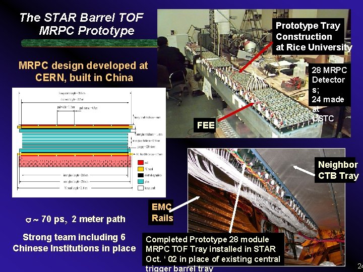 The STAR Barrel TOF MRPC Prototype Tray Construction at Rice University MRPC design developed