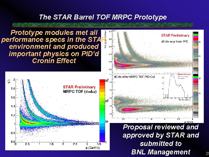 The STAR Barrel TOF MRPC Prototype modules met all performance specs in the STAR