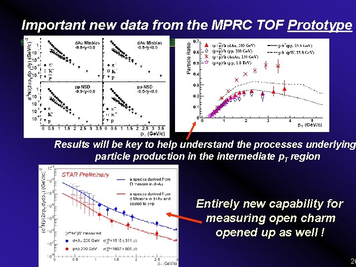 Important new data from the MPRC TOF Prototype Results will be key to help