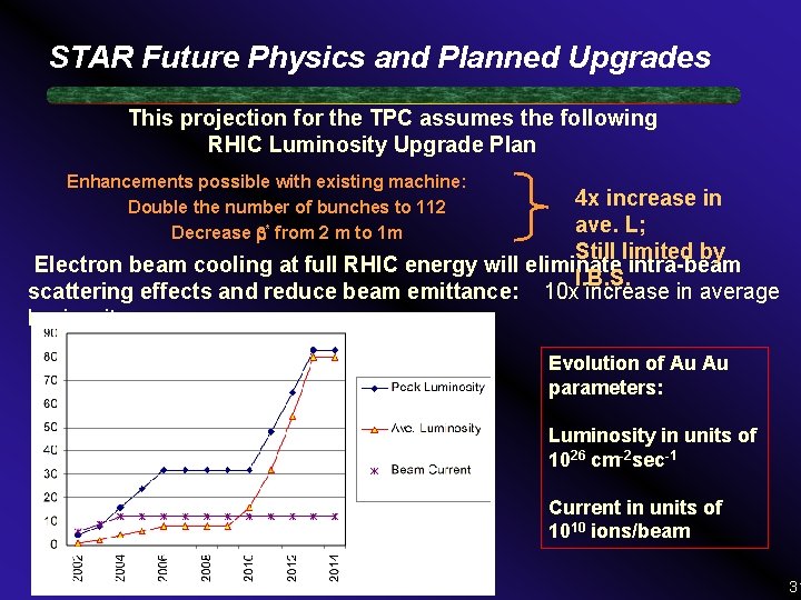 STAR Future Physics and Planned Upgrades This projection for the TPC assumes the following