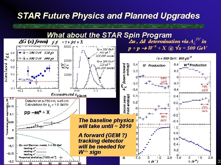 STAR Future Physics and Planned Upgrades What about the STAR Spin Program u ,