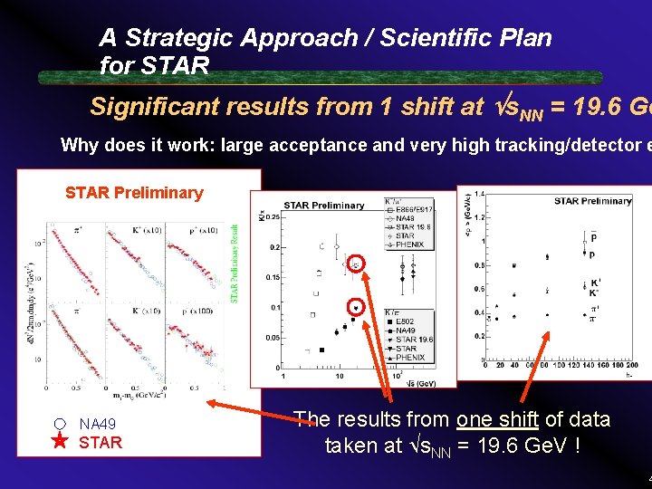 A Strategic Approach / Scientific Plan for STAR Significant results from 1 shift at