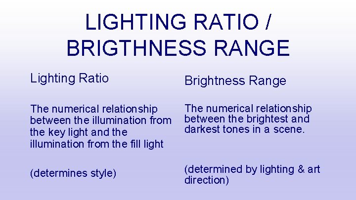 LIGHTING RATIO / BRIGTHNESS RANGE Lighting Ratio Brightness Range The numerical relationship between the