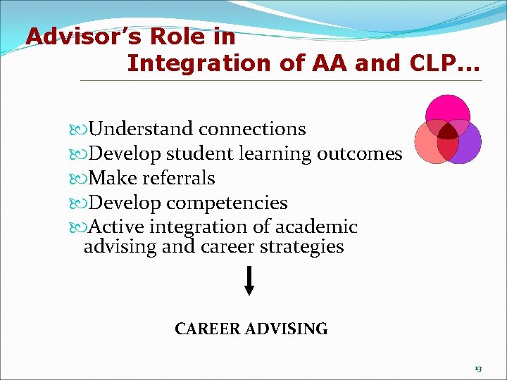 Advisor’s Role in Integration of AA and CLP. . . Understand connections Develop student