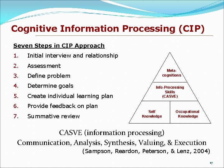 Cognitive Information Processing (CIP) Seven Steps in CIP Approach 1. Initial interview and relationship