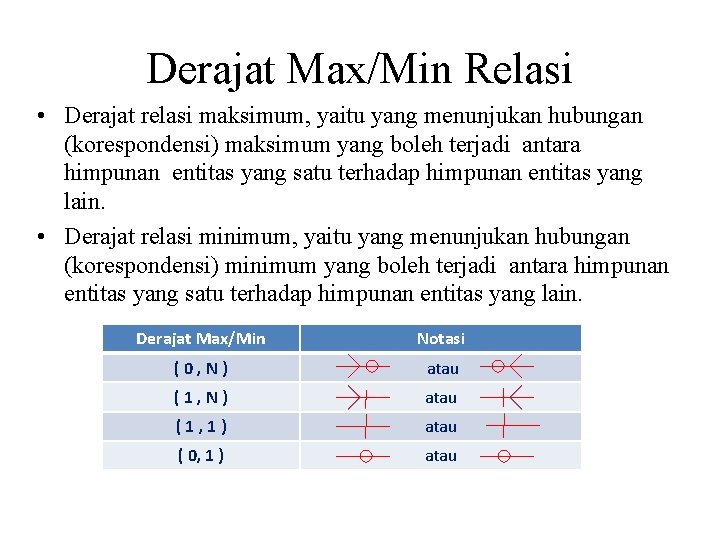 Derajat Max/Min Relasi • Derajat relasi maksimum, yaitu yang menunjukan hubungan (korespondensi) maksimum yang