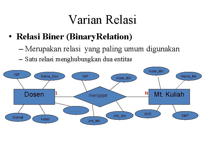 Varian Relasi • Relasi Biner (Binary. Relation) – Merupakan relasi yang paling umum digunakan