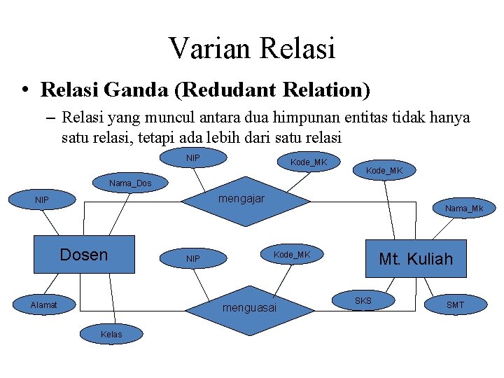 Varian Relasi • Relasi Ganda (Redudant Relation) – Relasi yang muncul antara dua himpunan