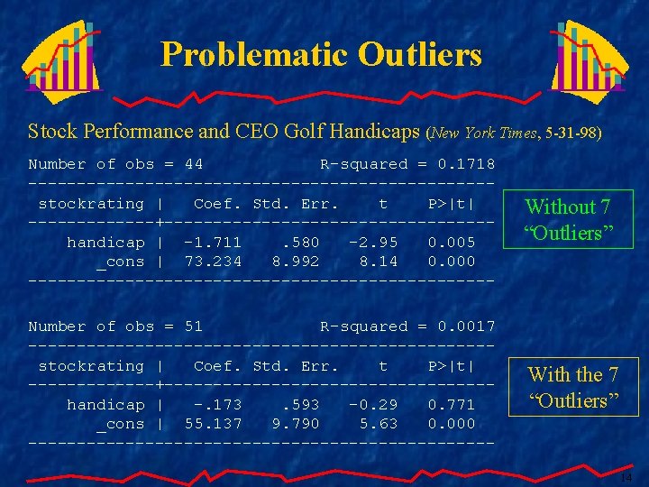 Problematic Outliers Stock Performance and CEO Golf Handicaps (New York Times, 5 -31 -98)