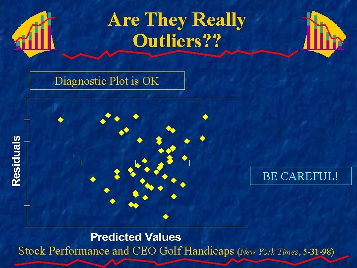 Are They Really Outliers? ? Diagnostic Plot is OK BE CAREFUL! Stock Performance and
