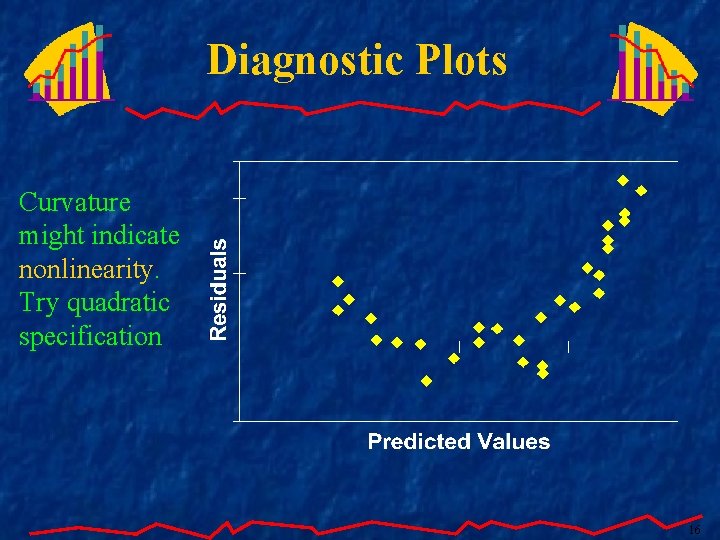 Diagnostic Plots Curvature might indicate nonlinearity. Try quadratic specification 16 