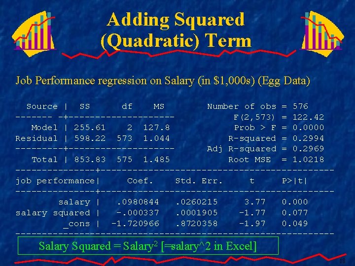 Adding Squared (Quadratic) Term Job Performance regression on Salary (in $1, 000 s) (Egg