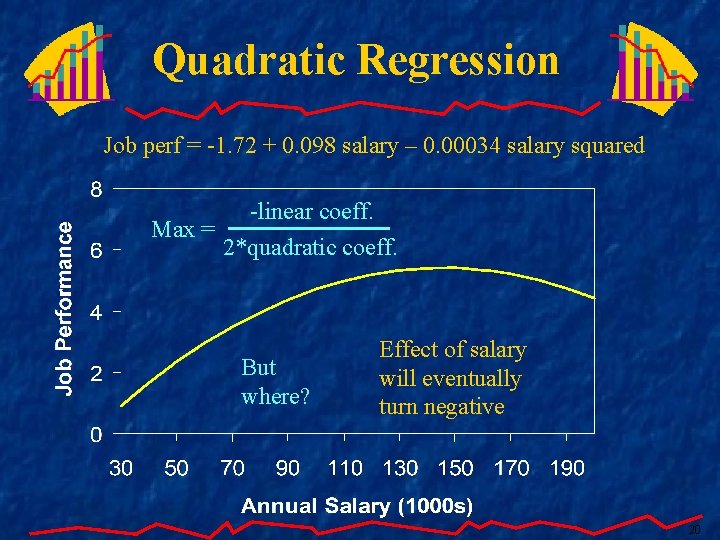 Quadratic Regression Job perf = -1. 72 + 0. 098 salary – 0. 00034