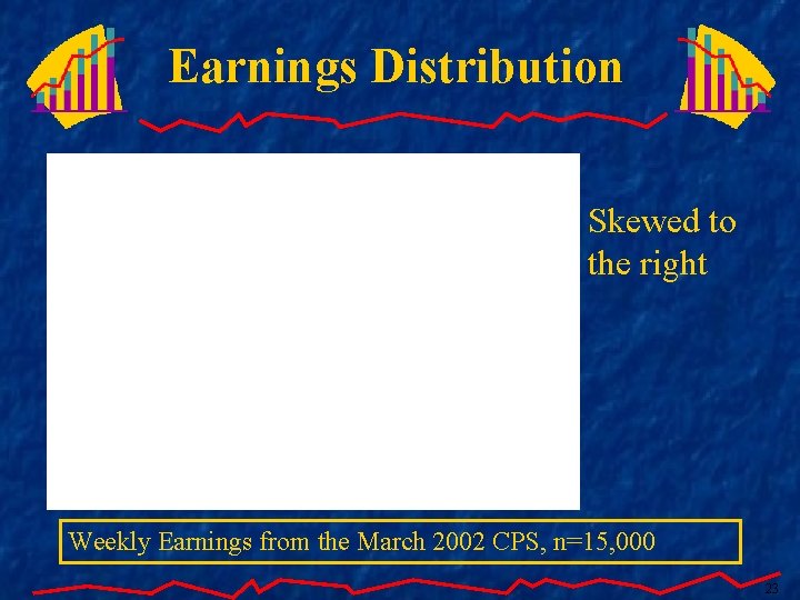 Earnings Distribution Skewed to the right Weekly Earnings from the March 2002 CPS, n=15,