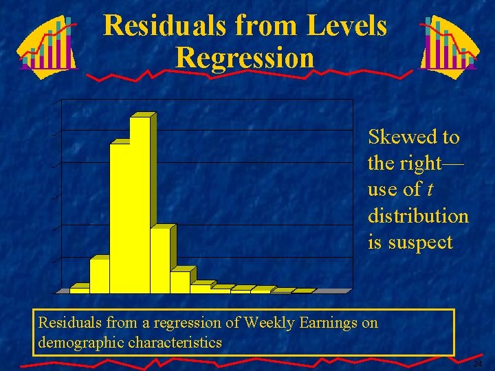 Residuals from Levels Regression Skewed to the right— use of t distribution is suspect