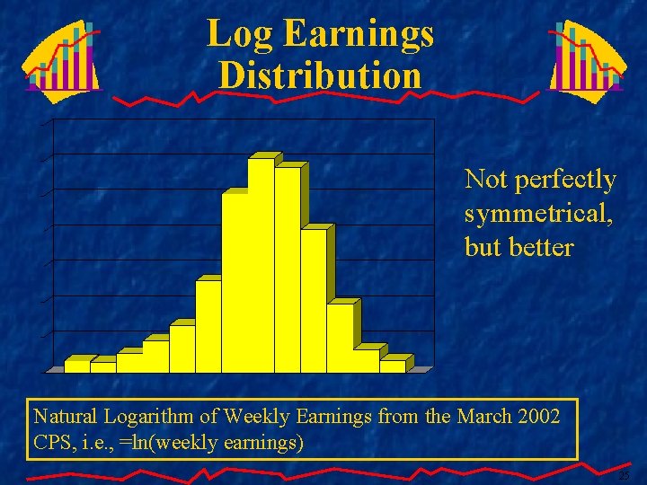 Log Earnings Distribution Not perfectly symmetrical, but better Natural Logarithm of Weekly Earnings from