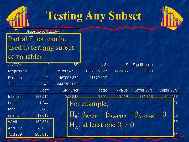 Testing Any Subset Regression Statistics R Squared Partial F test can be 0. 955