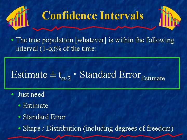 Confidence Intervals • The true population [whatever] is within the following interval (1 -