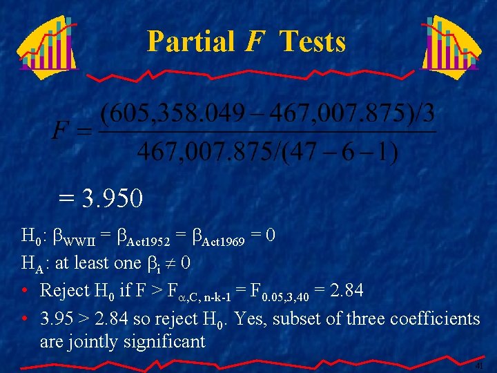 Partial F Tests = 3. 950 H 0: WWII = Act 1952 = Act