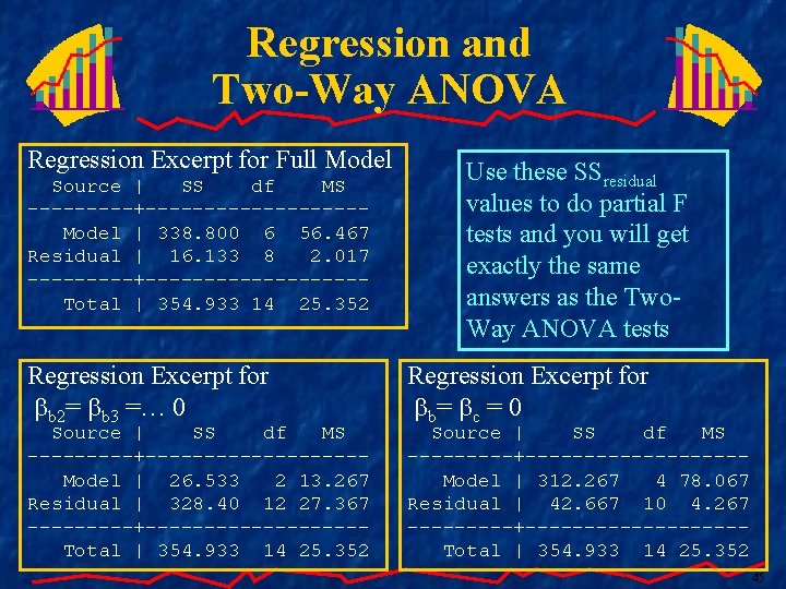 Regression and Two-Way ANOVA Regression Excerpt for Full Model Source | SS df MS