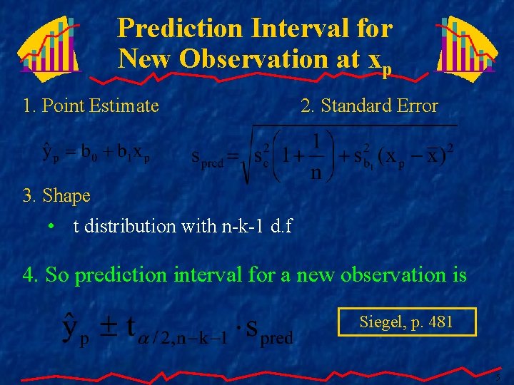 Prediction Interval for New Observation at xp 1. Point Estimate 2. Standard Error 3.